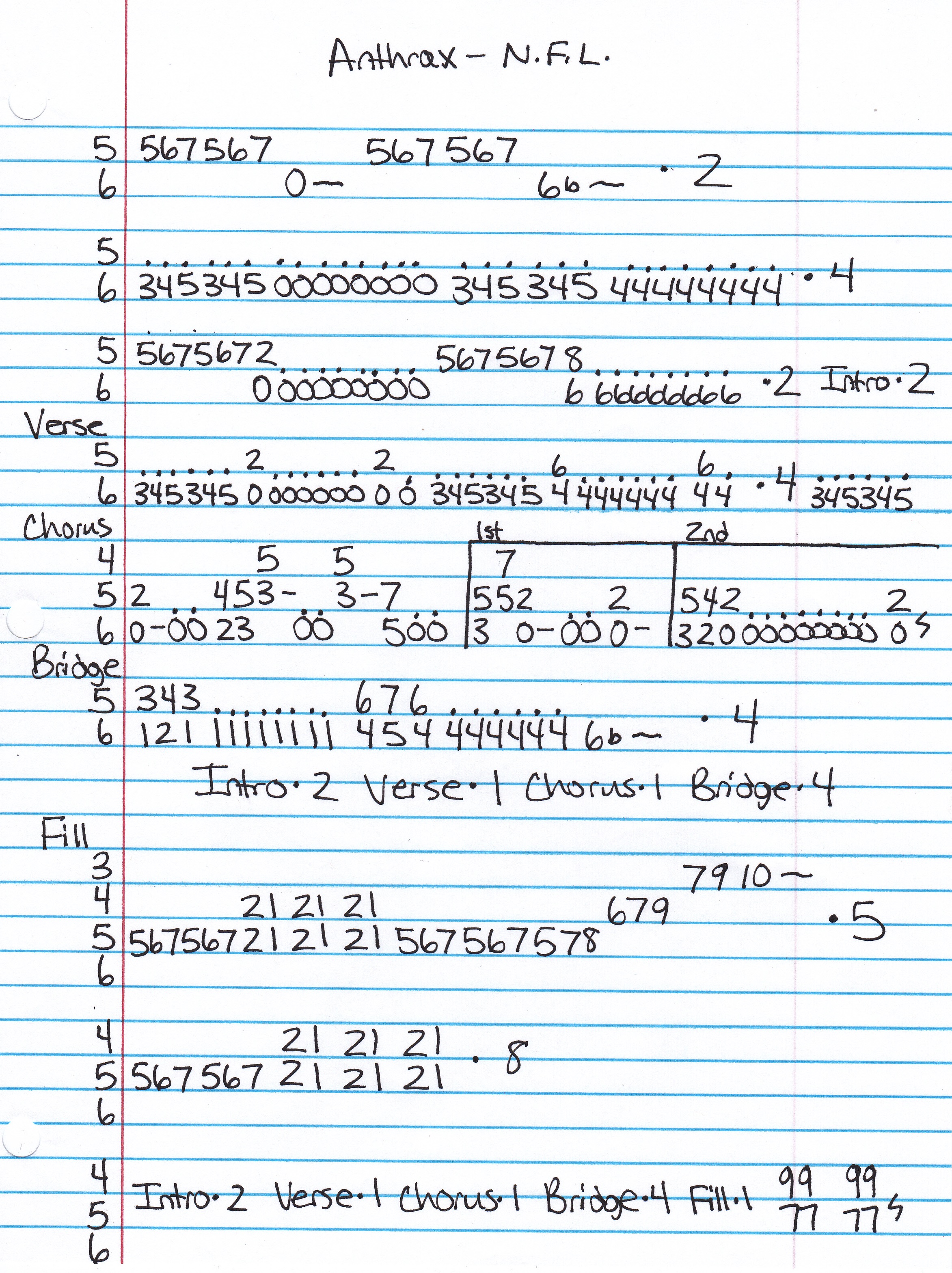 High quality guitar tab for Elfinikufesin (N.F.L.) by Anthrax off of the album Among The Living. ***Complete and accurate guitar tab!***